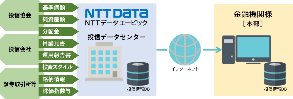 Fund Monitor「投信情報データベース」イメージ