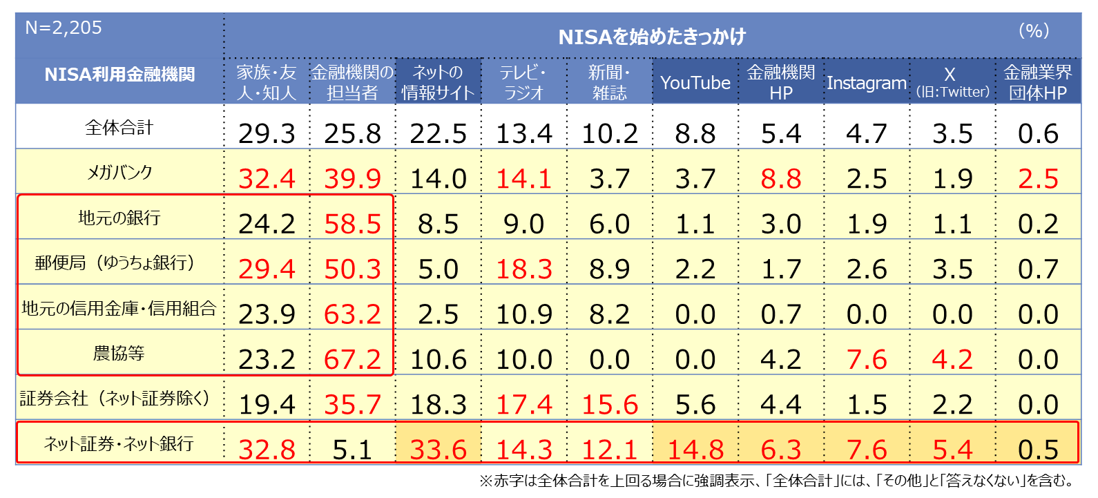 きっかけ