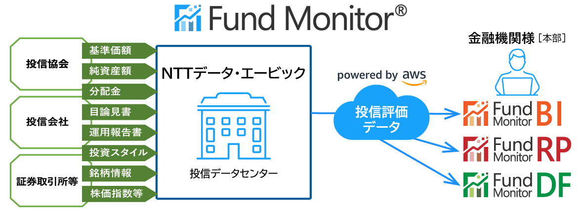 Fund Monitor サービス概要図
