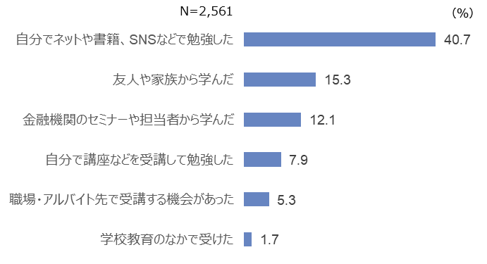 図8 NISA利用者の金融経済についての学習手段
