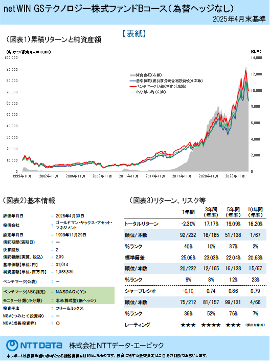 Fund Monitor RP サンプル画像1