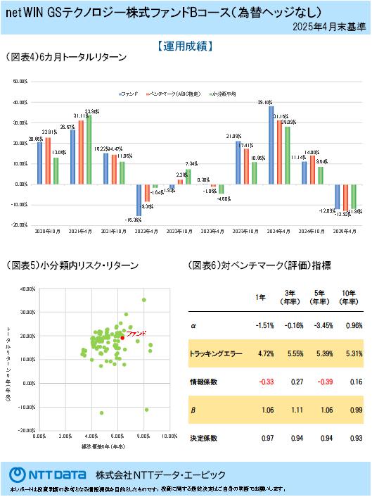 Fund Monitor RP サンプル画像2