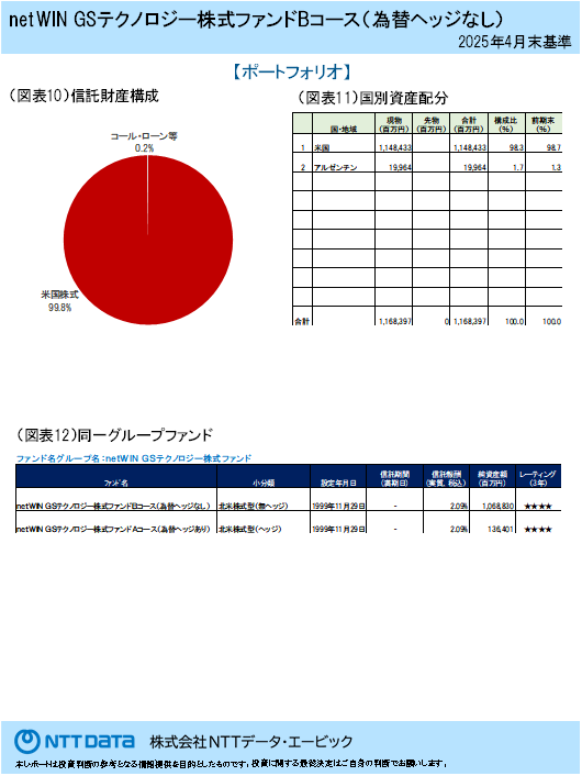 Fund Monitor RP サンプル画像4