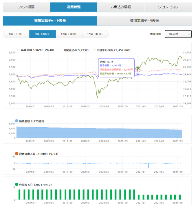 チャート表示例